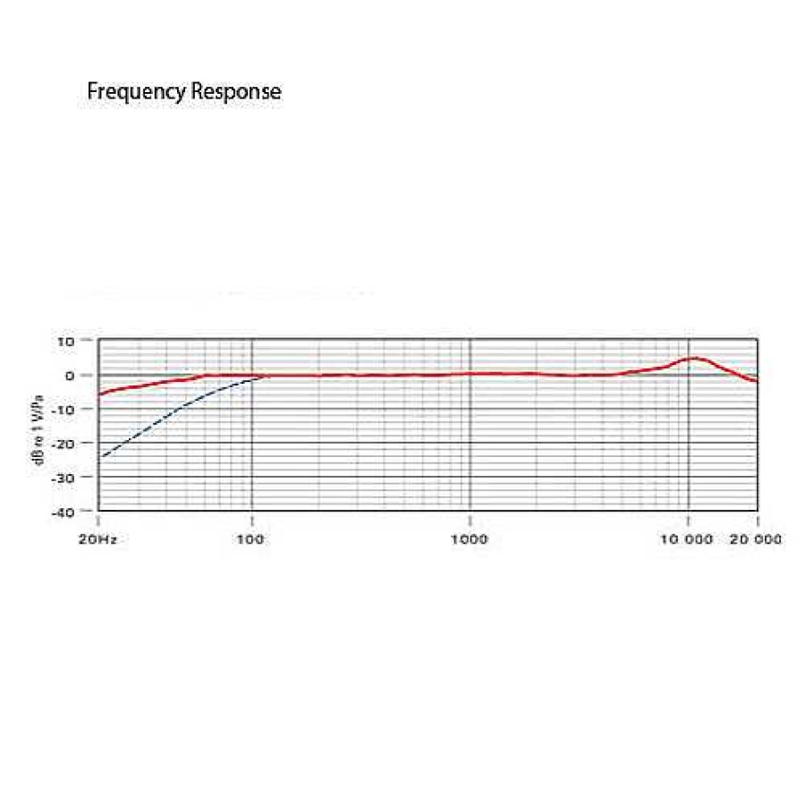 Rode Rode Ntg-1 Shotgun Microphone Microphones