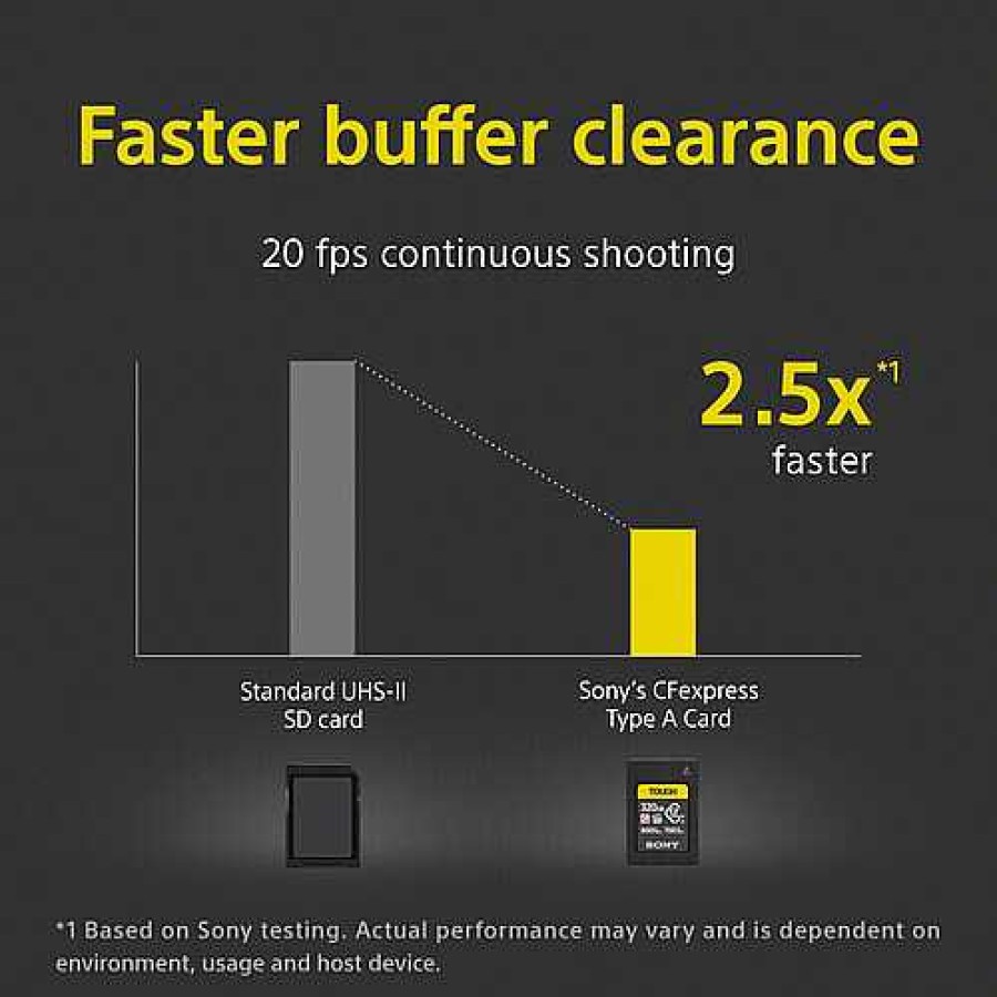 Sony Sony Tough Cfexpress Type A Card - 320Gb Cfexpress Memory Cards