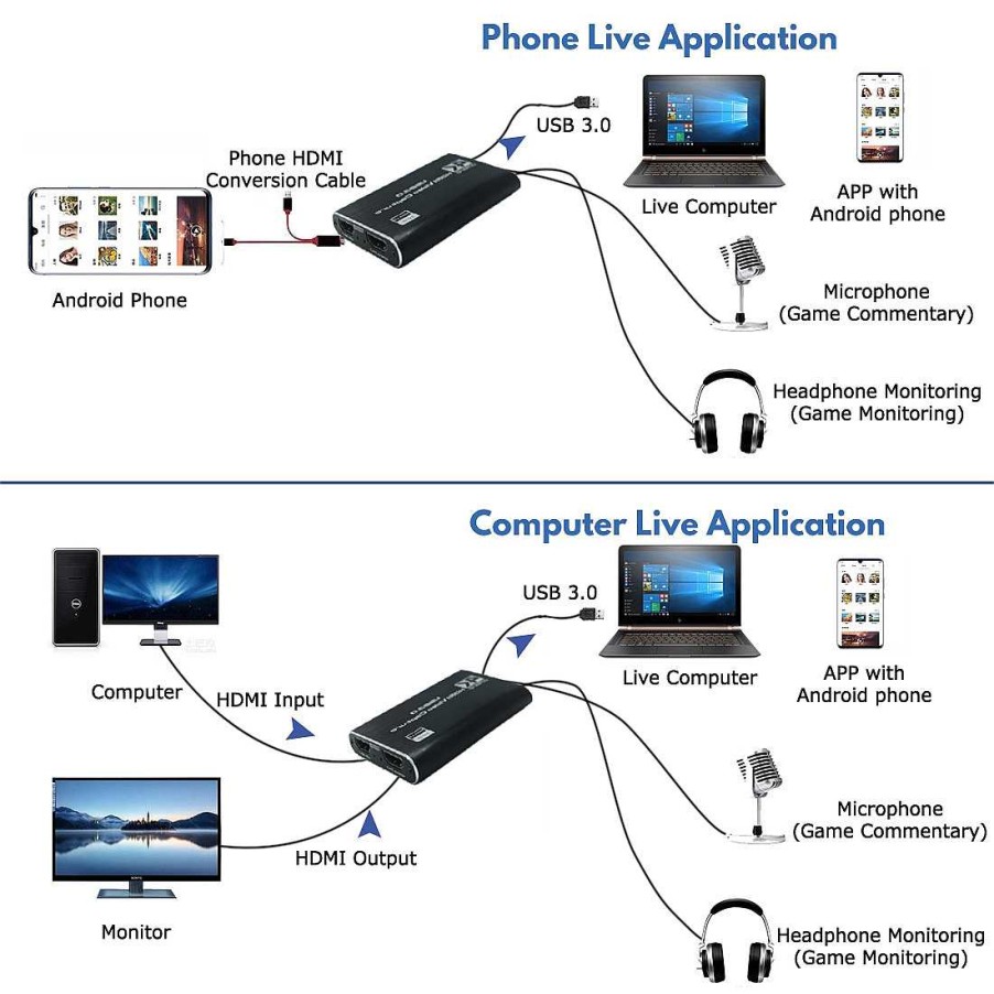 Generic Hdmi To Usb 3.0 4K Capture Device Streaming & Capture Devices