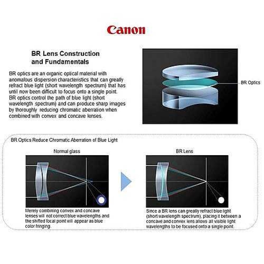 Canon Canon Ef 35Mm F/1.4L Ii Usm Lens Canon Eos Ef Mount