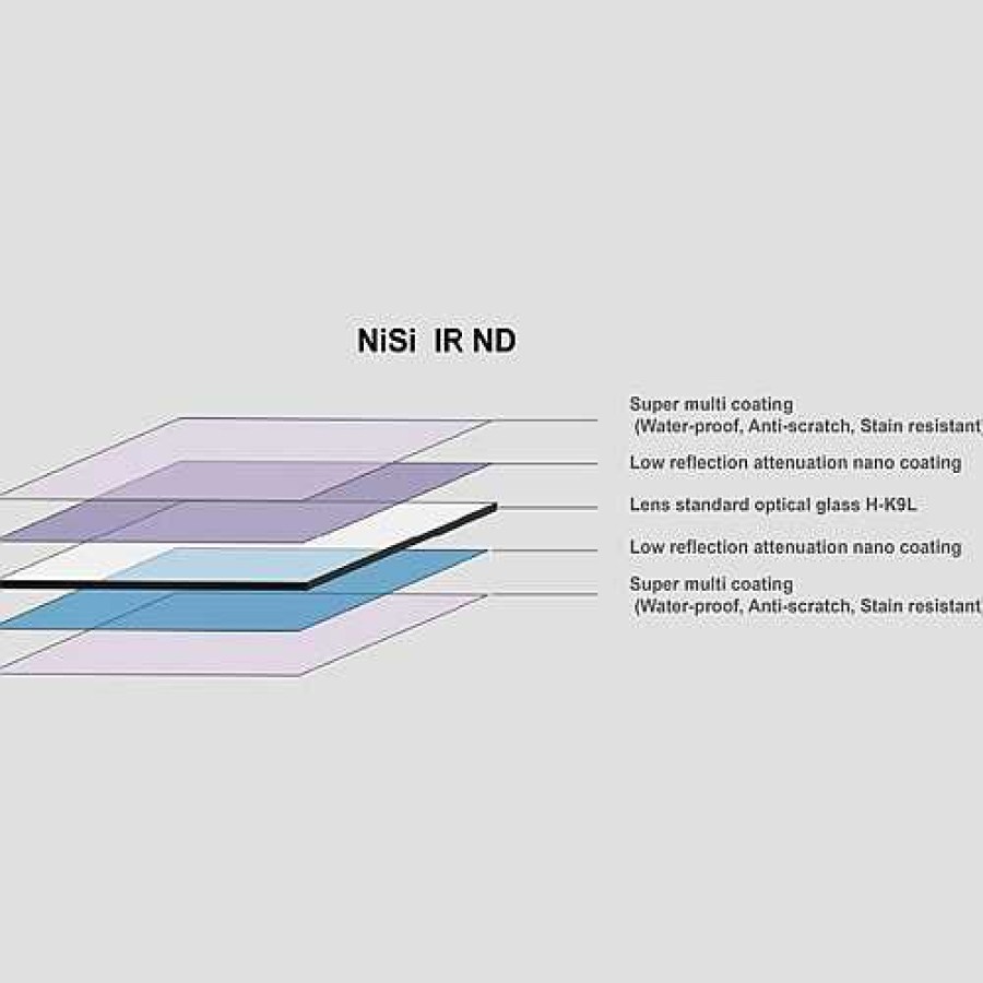 NiSi Nisi 100X100Mm Nano Ir Neutral Density Filter - Nd1000 (3.0) - 10 Stop Neutral Density Filters